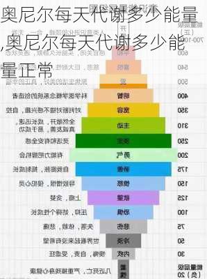 奥尼尔每天代谢多少能量,奥尼尔每天代谢多少能量正常