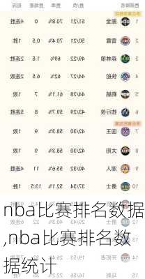 nba比赛排名数据,nba比赛排名数据统计