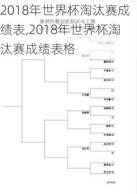 2018年世界杯淘汰赛成绩表,2018年世界杯淘汰赛成绩表格