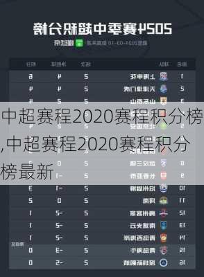 中超赛程2020赛程积分榜,中超赛程2020赛程积分榜最新