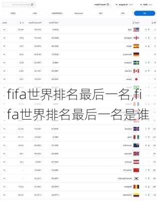 fifa世界排名最后一名,fifa世界排名最后一名是谁