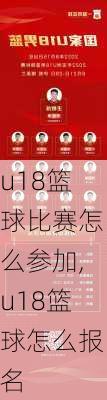 u18篮球比赛怎么参加,u18篮球怎么报名