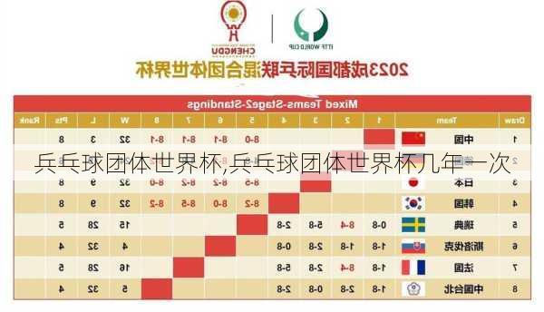兵乓球团体世界杯,兵乓球团体世界杯几年一次