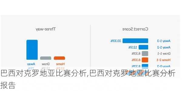 巴西对克罗地亚比赛分析,巴西对克罗地亚比赛分析报告