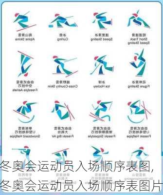 冬奥会运动员入场顺序表图,冬奥会运动员入场顺序表图片