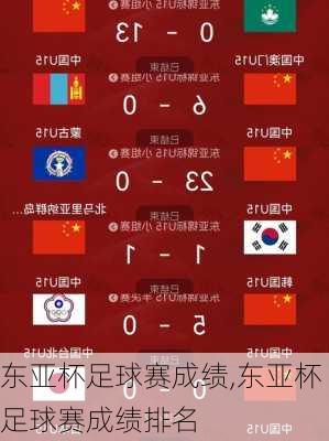 东亚杯足球赛成绩,东亚杯足球赛成绩排名