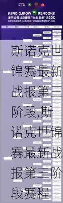 斯诺克世锦赛最新战报第三阶段,斯诺克世锦赛最新战报第三阶段赛程