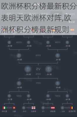 欧洲杯积分榜最新积分表明天欧洲杯对阵,欧洲杯积分榜最新规则