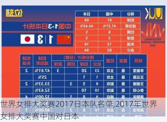 世界女排大奖赛2017日本队名单,2017年世界女排大奖赛中国对日本