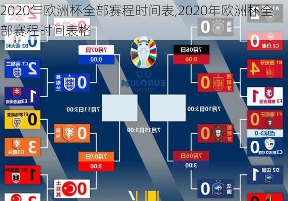 2020年欧洲杯全部赛程时间表,2020年欧洲杯全部赛程时间表格