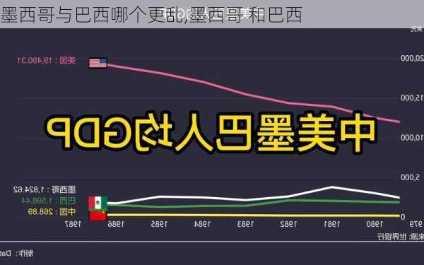 墨西哥与巴西哪个更乱,墨西哥 和巴西