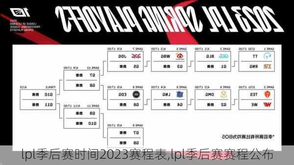lpl季后赛时间2023赛程表,lpl季后赛赛程公布