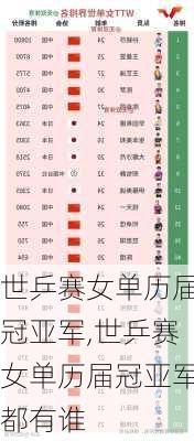 世乒赛女单历届冠亚军,世乒赛女单历届冠亚军都有谁