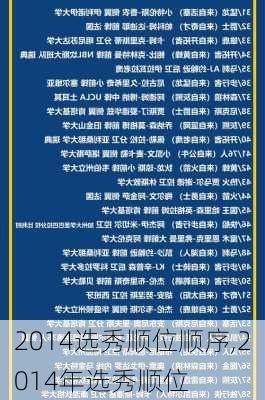 2014选秀顺位顺序,2014年选秀顺位