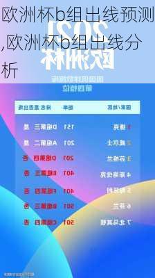 欧洲杯b组出线预测,欧洲杯b组出线分析