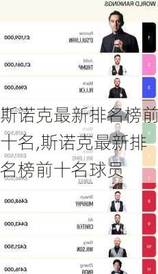 斯诺克最新排名榜前十名,斯诺克最新排名榜前十名球员