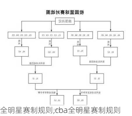全明星赛制规则,cba全明星赛制规则