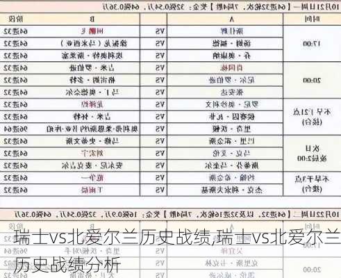 瑞士vs北爱尔兰历史战绩,瑞士vs北爱尔兰历史战绩分析