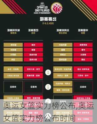 奥运女篮实力榜公布,奥运女篮实力榜公布时间