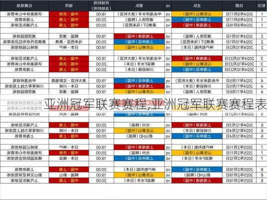 亚洲冠军联赛赛程,亚洲冠军联赛赛程表