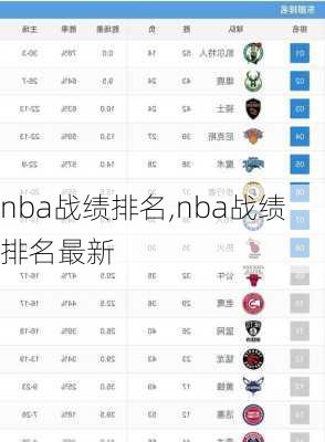 nba战绩排名,nba战绩排名最新