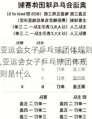 亚运会女子乒乓球团体规则,亚运会女子乒乓球团体规则是什么