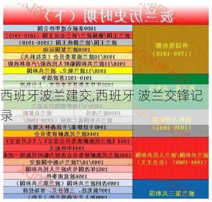 西班牙波兰建交,西班牙 波兰交锋记录