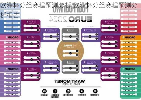 欧洲杯分组赛程预测分析,欧洲杯分组赛程预测分析报告