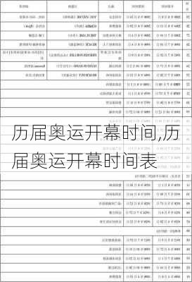 历届奥运开幕时间,历届奥运开幕时间表