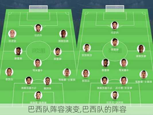 巴西队阵容演变,巴西队的阵容