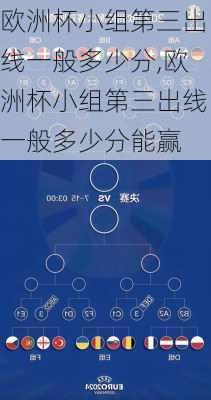 欧洲杯小组第三出线一般多少分,欧洲杯小组第三出线一般多少分能赢