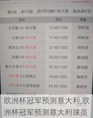欧洲杯冠军预测意大利,欧洲杯冠军预测意大利球员