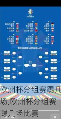 欧洲杯分组赛踢几场,欧洲杯分组赛踢几场比赛