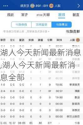 湖人今天新闻最新消息,湖人今天新闻最新消息全部
