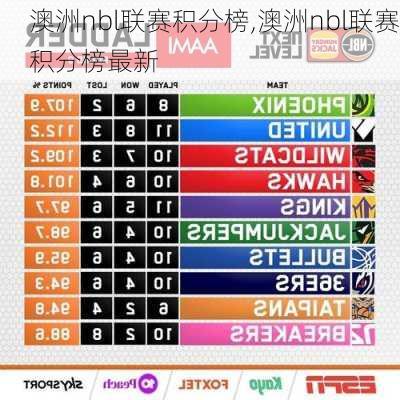 澳洲nbl联赛积分榜,澳洲nbl联赛积分榜最新