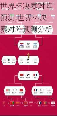 世界杯决赛对阵预测,世界杯决赛对阵预测分析