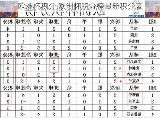 欧洲杯积分,欧洲杯积分榜最新积分表