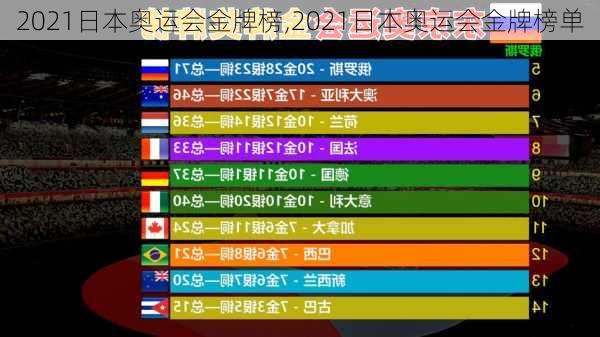 2021日本奥运会金牌榜,2021日本奥运会金牌榜单