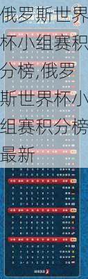 俄罗斯世界杯小组赛积分榜,俄罗斯世界杯小组赛积分榜最新