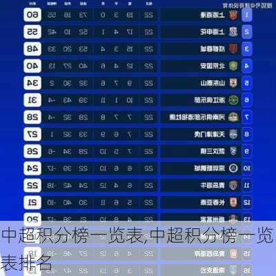 中超积分榜一览表,中超积分榜一览表排名
