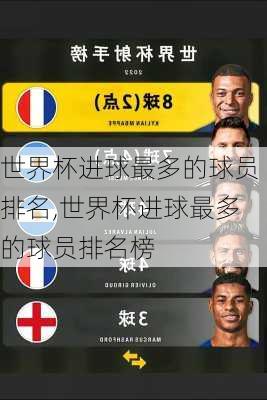 世界杯进球最多的球员排名,世界杯进球最多的球员排名榜