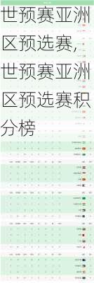 世预赛亚洲区预选赛,世预赛亚洲区预选赛积分榜