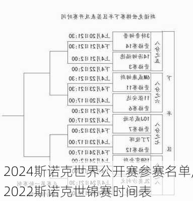 2024斯诺克世界公开赛参赛名单,2022斯诺克世锦赛时间表
