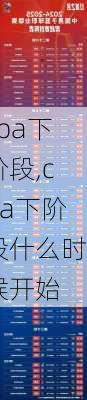 cba下阶段,cba下阶段什么时候开始