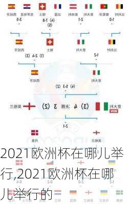 2021欧洲杯在哪儿举行,2021欧洲杯在哪儿举行的