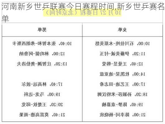 河南新乡世乒联赛今日赛程时间,新乡世乒赛名单