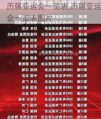 历届亚运会一览表,历届亚运会一览表图片