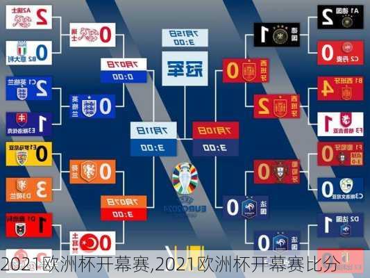 2021欧洲杯开幕赛,2021欧洲杯开幕赛比分