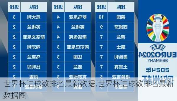 世界杯进球数排名最新数据,世界杯进球数排名最新数据图