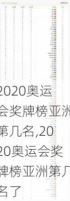 2020奥运会奖牌榜亚洲第几名,2020奥运会奖牌榜亚洲第几名了
